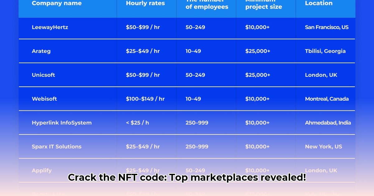 nft-companies